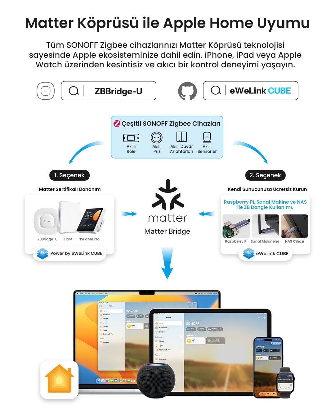 SONOFF AirGuard LCD Ekranlı Zigbee Akıllı Sıcaklık ve Nem Sensörü | SNZB-02DR2