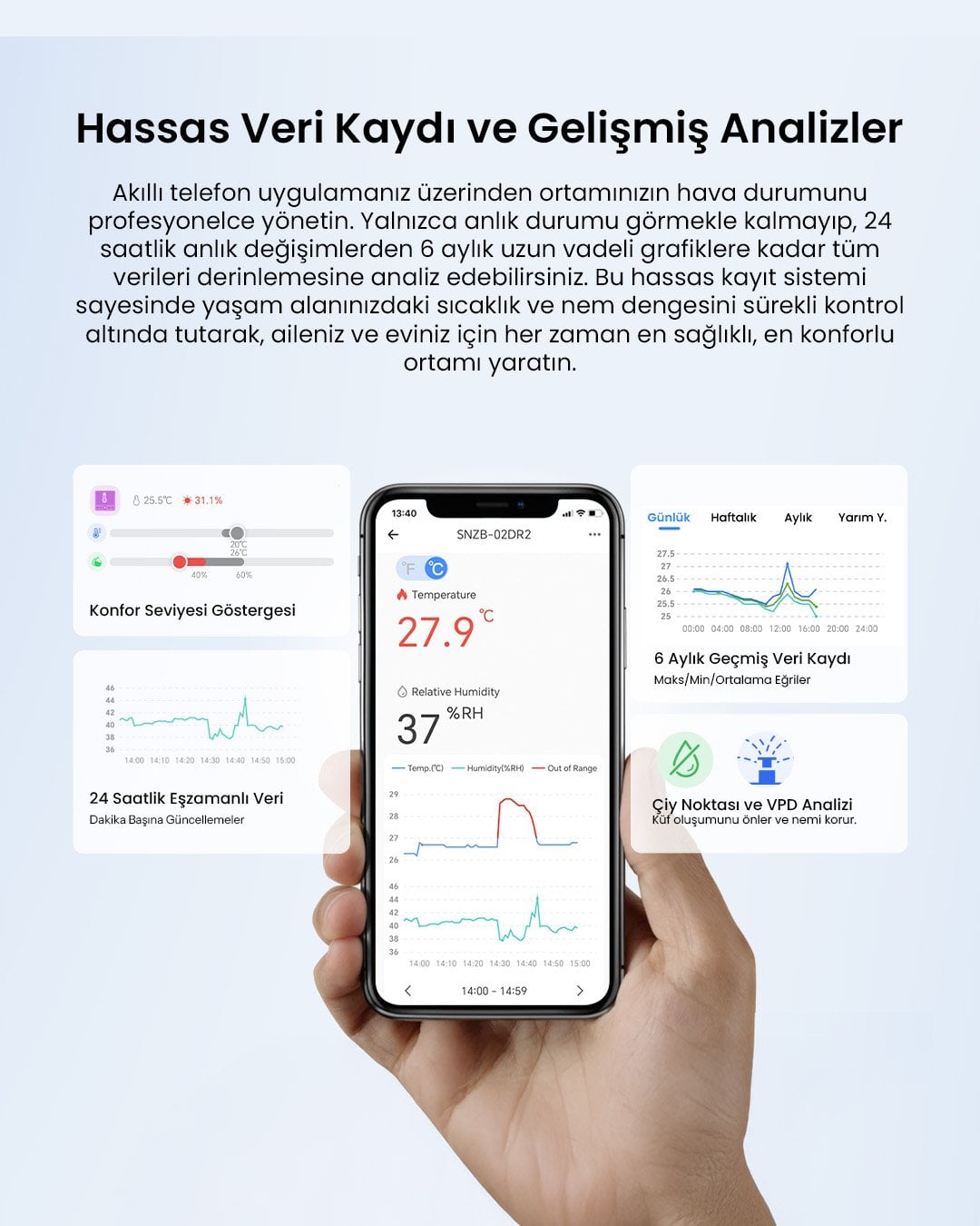 SONOFF AirGuard LCD Ekranlı Zigbee Akıllı Sıcaklık ve Nem Sensörü | SNZB-02DR2