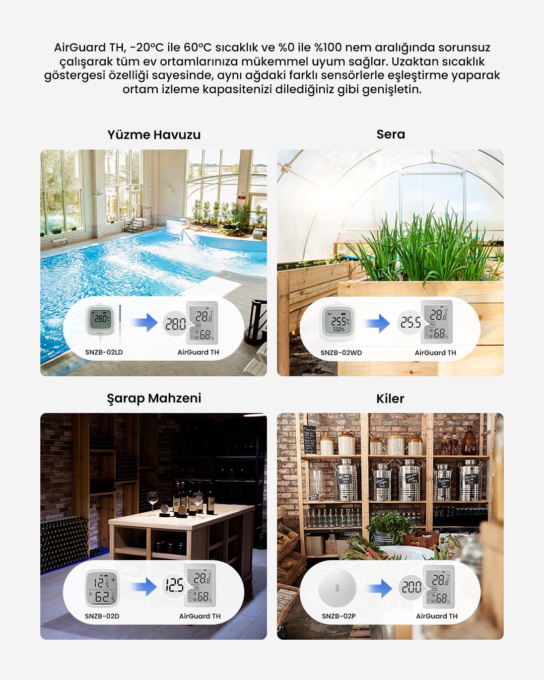 SONOFF AirGuard LCD Ekranlı Zigbee Akıllı Sıcaklık ve Nem Sensörü | SNZB-02DR2