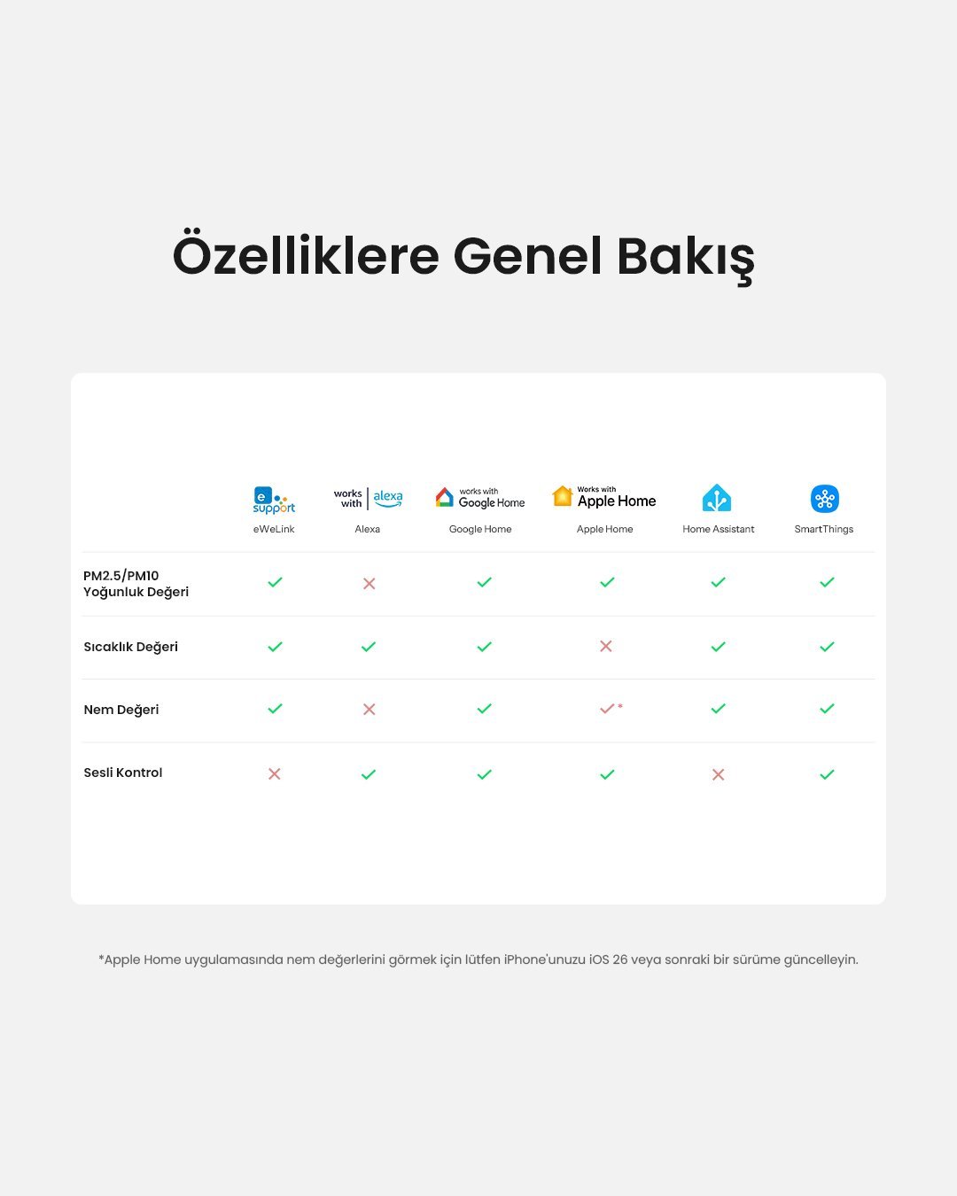 SONOFF AirGuard PM2.5/PM10 Matter Akıllı Hava Kalitesi Ölçüm Cihazı | SAWF-07P