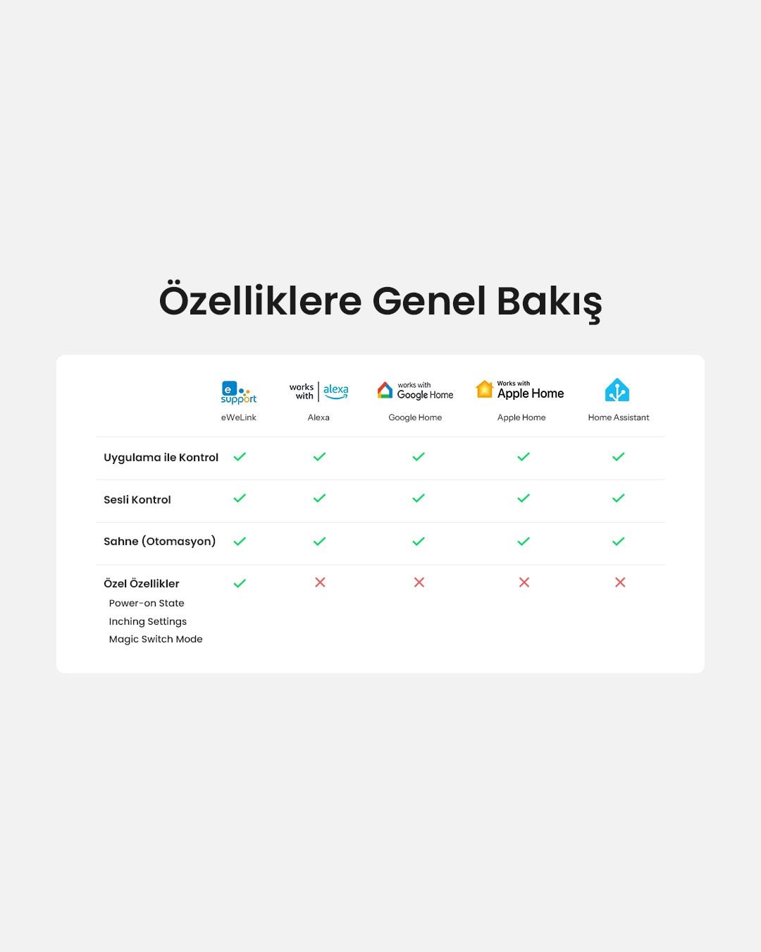 SONOFF Basic Gen 5 Akıllı Röle