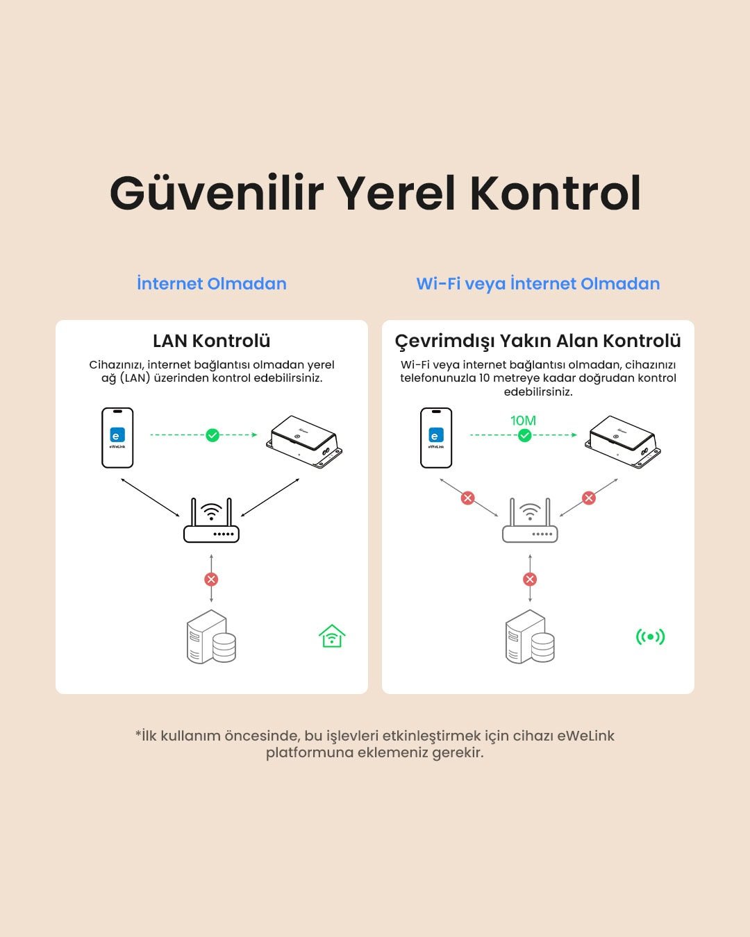 SONOFF Basic Gen 5 Akıllı Röle