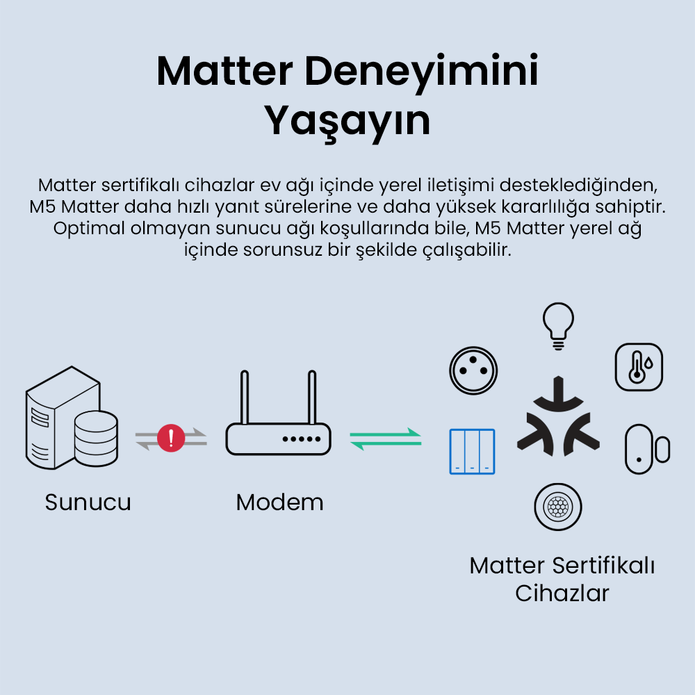 M5-3c-86w Beyaz Akıllı Duvar Anahtarı