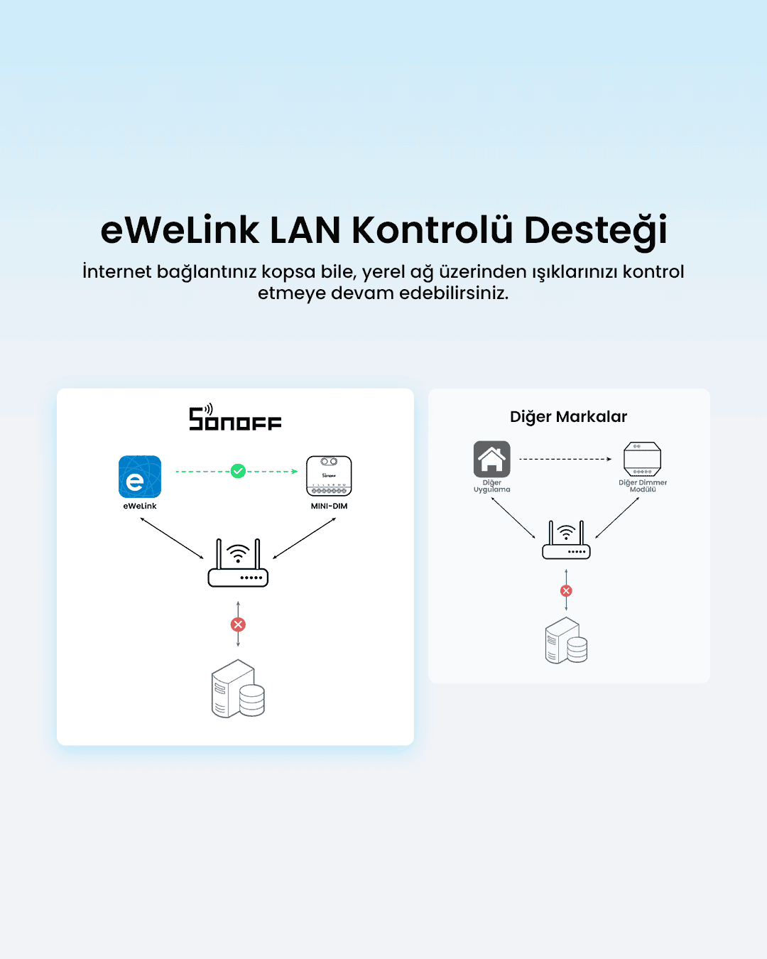 SONOFF Matter Dimmer Akıllı Röle