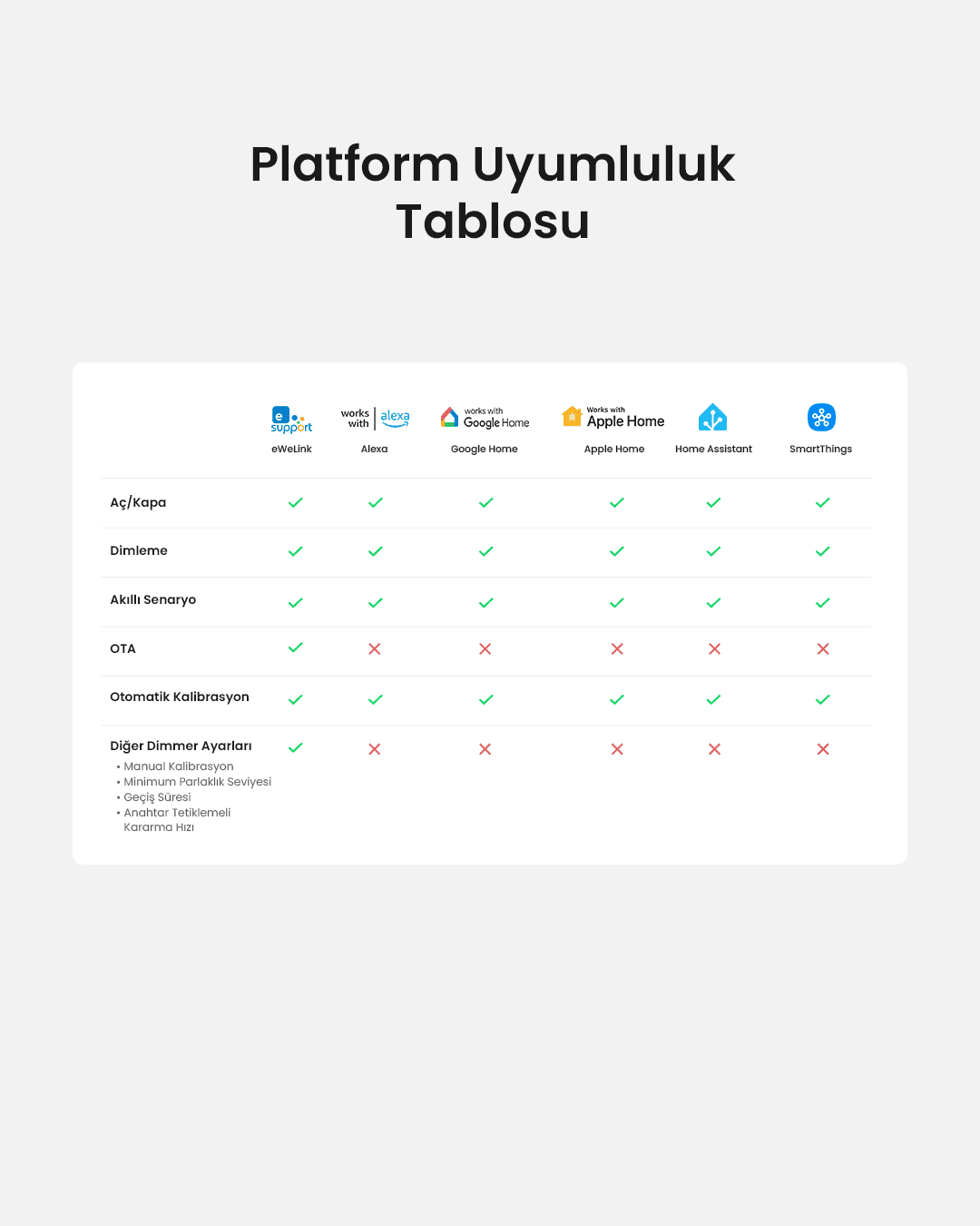 SONOFF Matter Dimmer Akıllı Röle