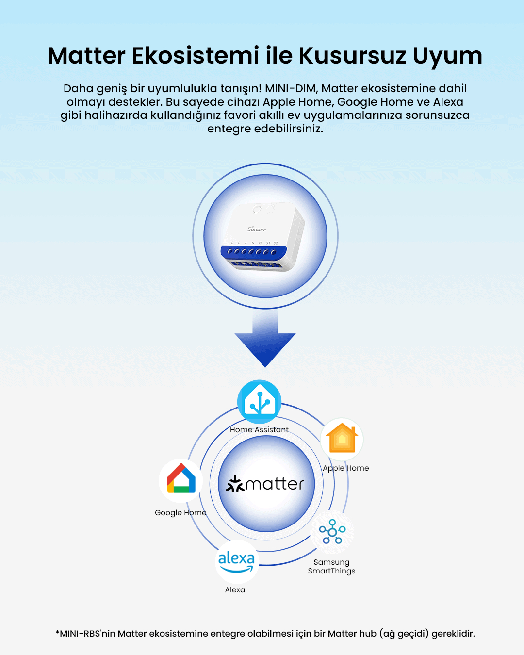 Matter Dimmer Akıllı Röle | Mini-Dim