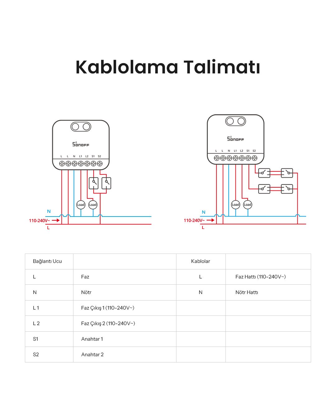 SONOFF 2 Kanallı Kontaktör Röle