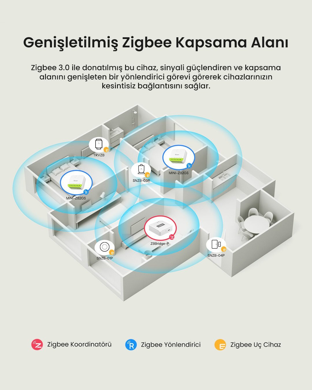 SONOFF Mini-ZB2GS Duo ZigBee 2 Kanallı Akıllı Röle