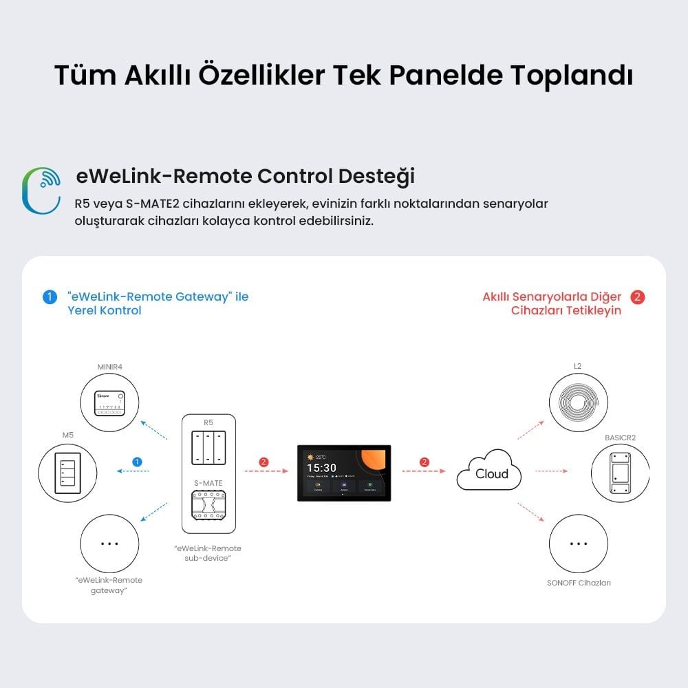 NS Panel Pro 120 Beyaz