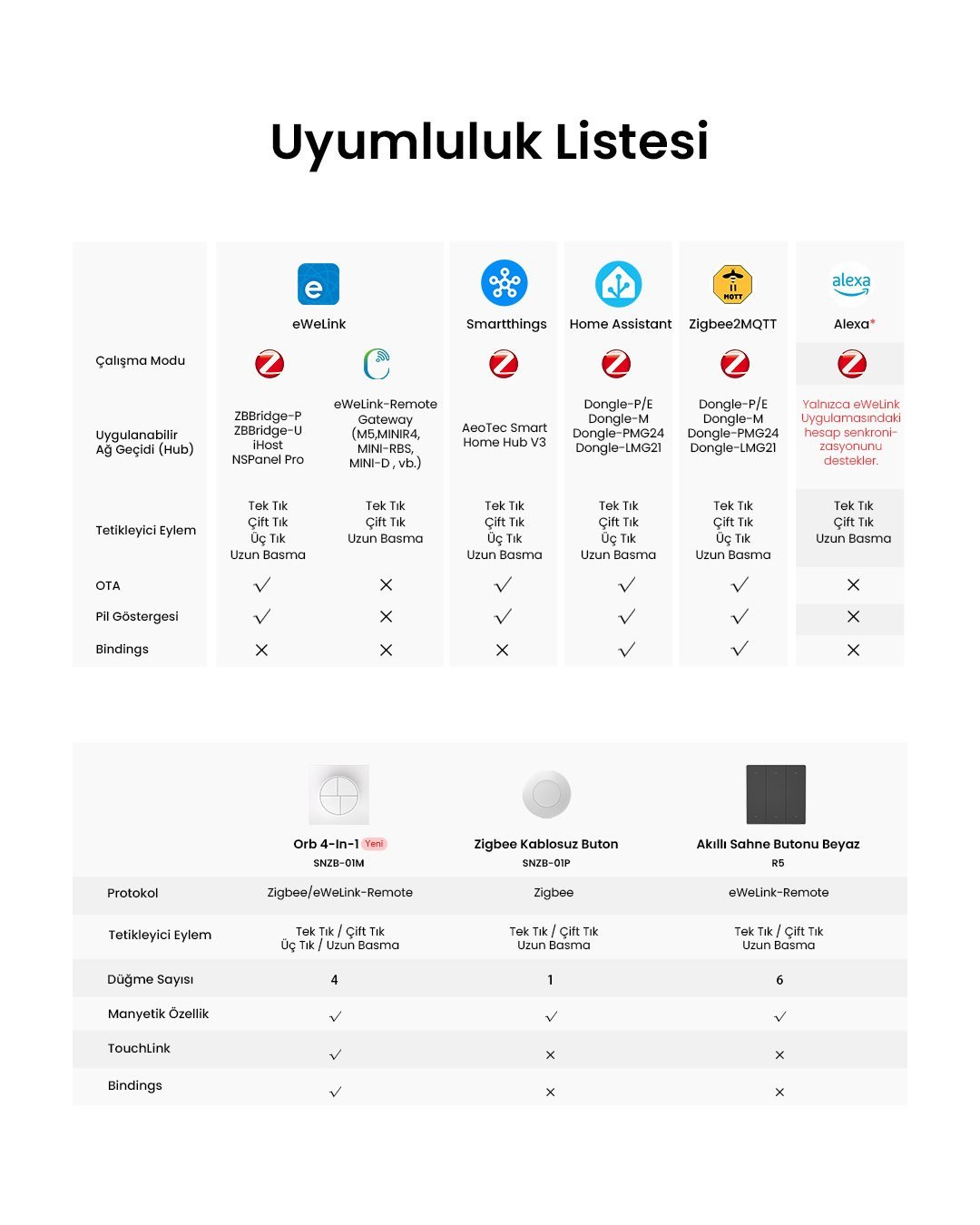 SONOFF SNZB-01M Zigbee 4 Tuşlu Kablosuz Akıllı Buton