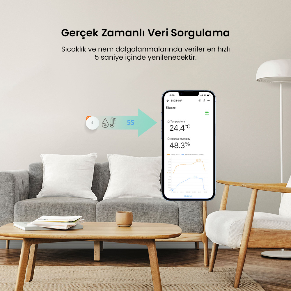 SNZB-02P ZigBee Sıcaklık ve Nem Sensörü