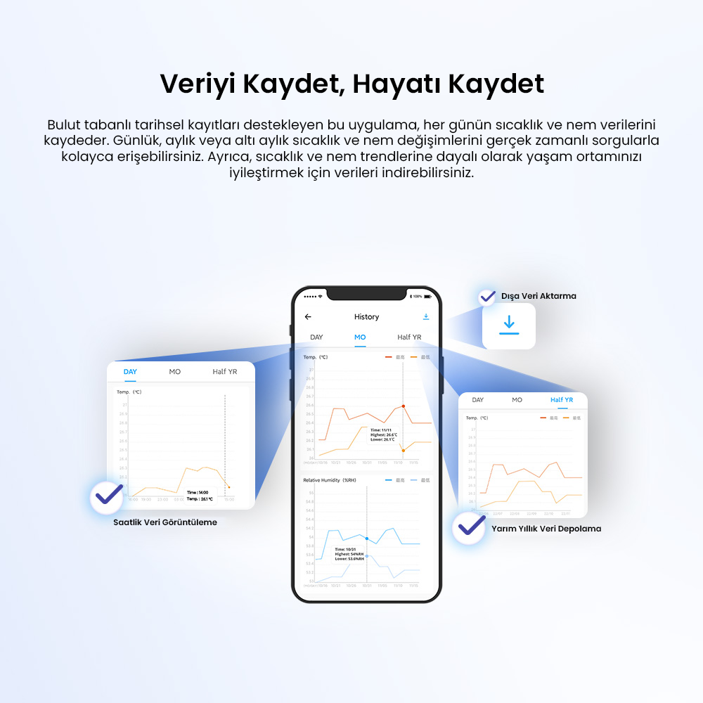 SNZB-02P ZigBee Sıcaklık ve Nem Sensörü