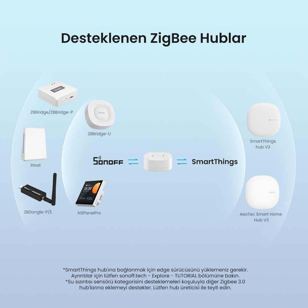 SNZB-05P ZigBee Su Kaçak Sensörü