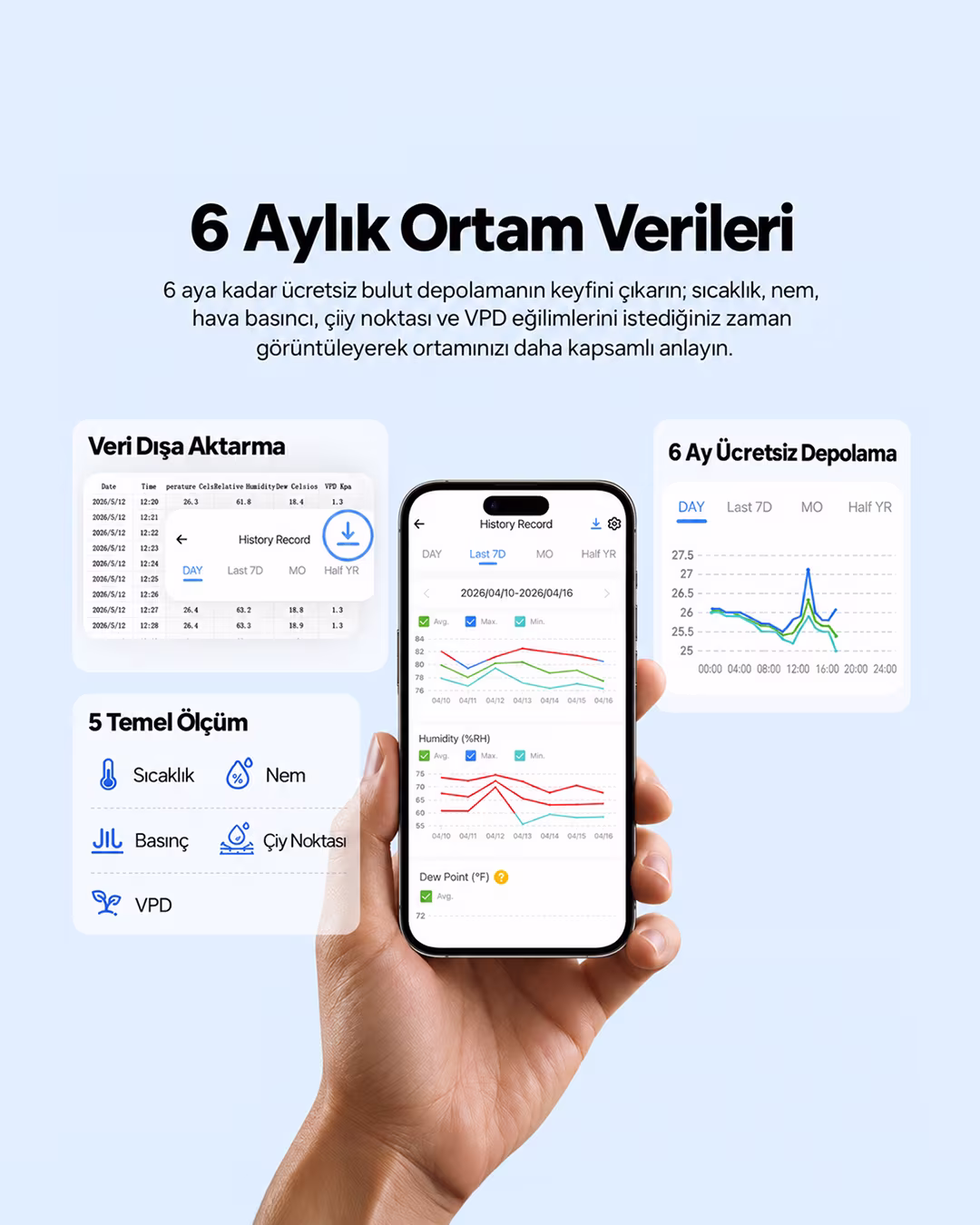 SONOFF AirGuard Zigbee Sıcaklık, Nem ve Hava Basıncı Sensörü | SNZB-02M