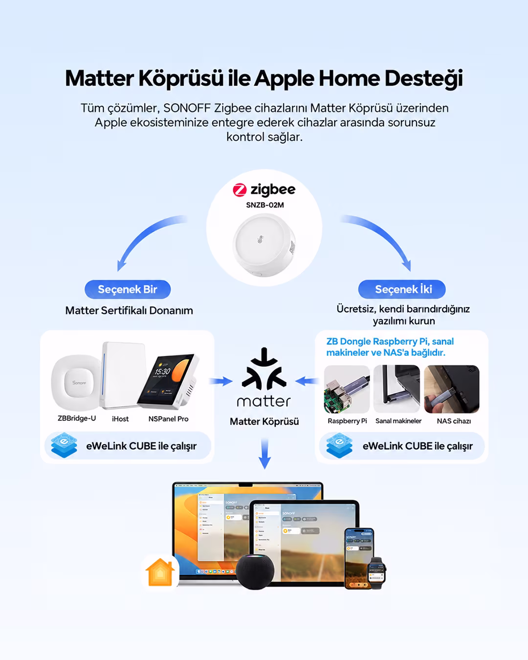 SONOFF AirGuard Zigbee Sıcaklık, Nem ve Hava Basıncı Sensörü | SNZB-02M