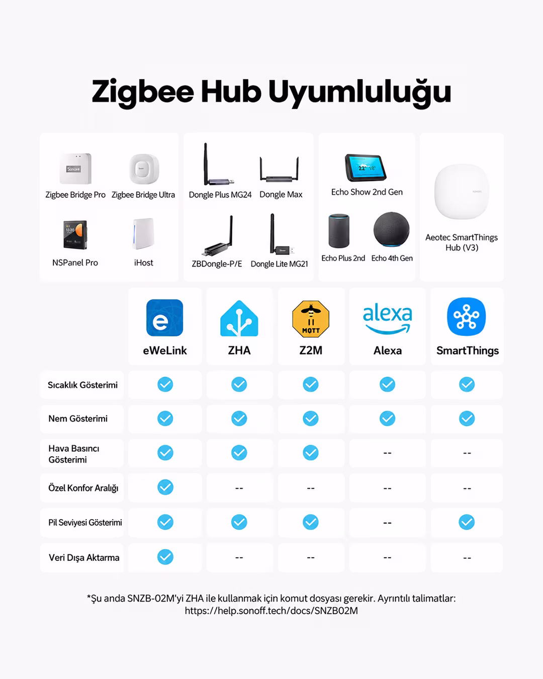 SONOFF AirGuard Zigbee Sıcaklık, Nem ve Hava Basıncı Sensörü | SNZB-02M