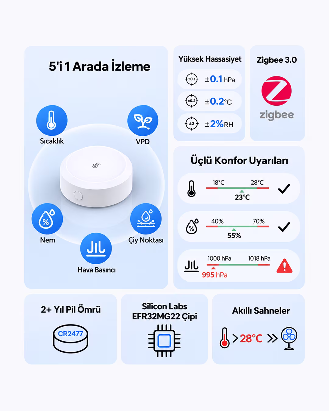SONOFF AirGuard Zigbee Sıcaklık, Nem ve Hava Basıncı Sensörü | SNZB-02M