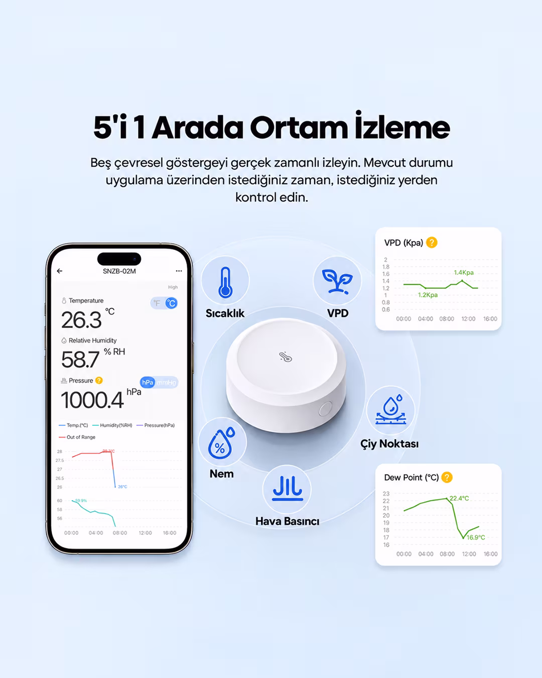 SONOFF AirGuard Zigbee Sıcaklık, Nem ve Hava Basıncı Sensörü | SNZB-02M