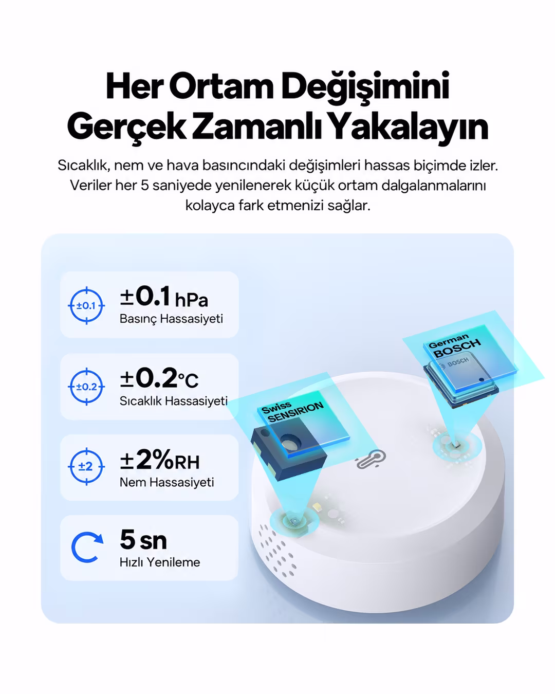 SONOFF AirGuard Zigbee Sıcaklık, Nem ve Hava Basıncı Sensörü | SNZB-02M
