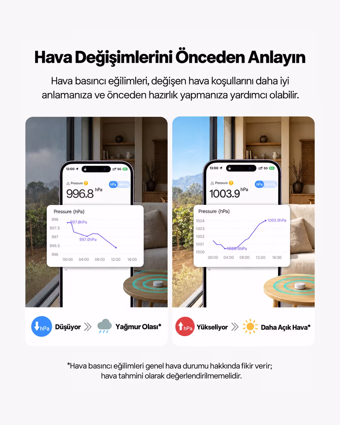 SONOFF AirGuard Zigbee Sıcaklık, Nem ve Hava Basıncı Sensörü | SNZB-02M