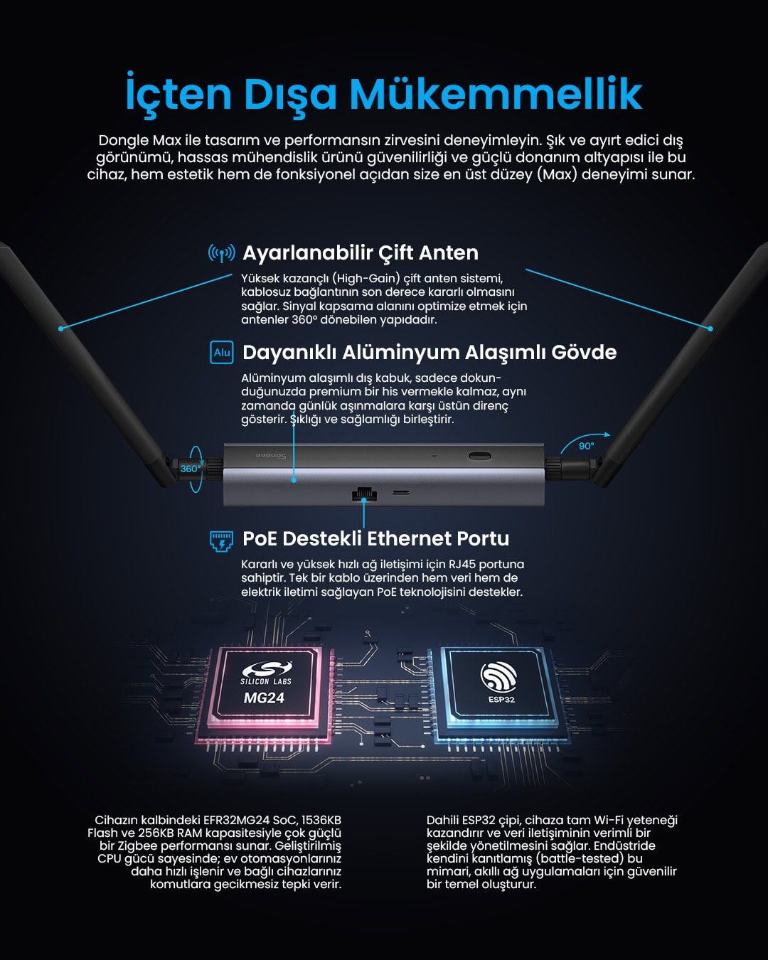 SONOFF Dongle Max Zigbee/Thread PoE Dongle | Dongle-M