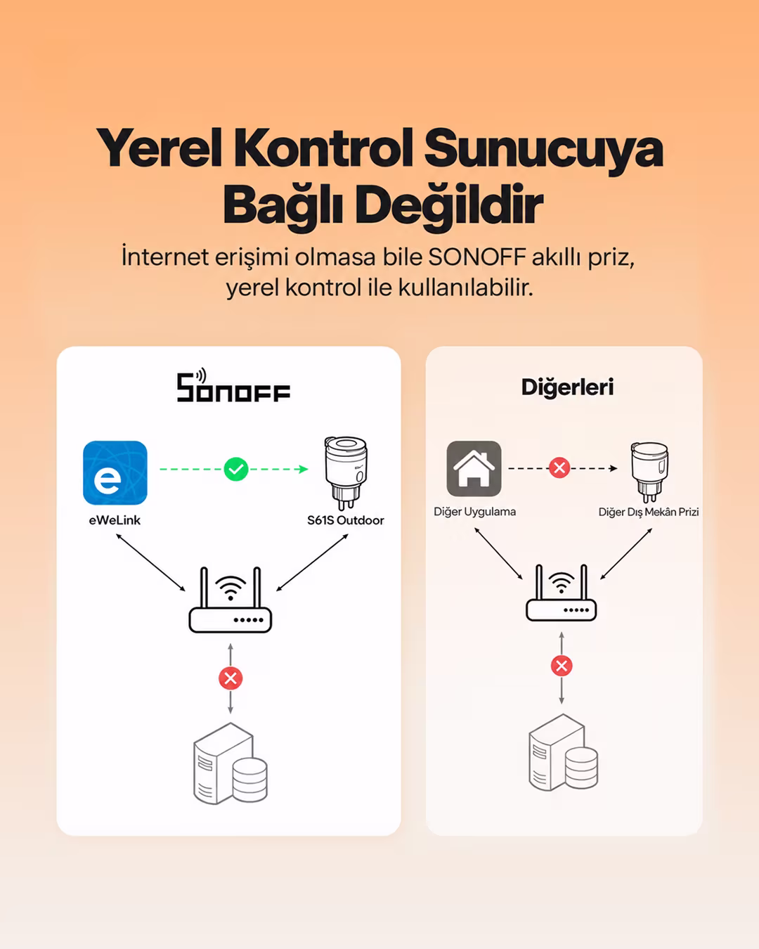 SONOFF S61s Dış Mekan Matter Akıllı Priz