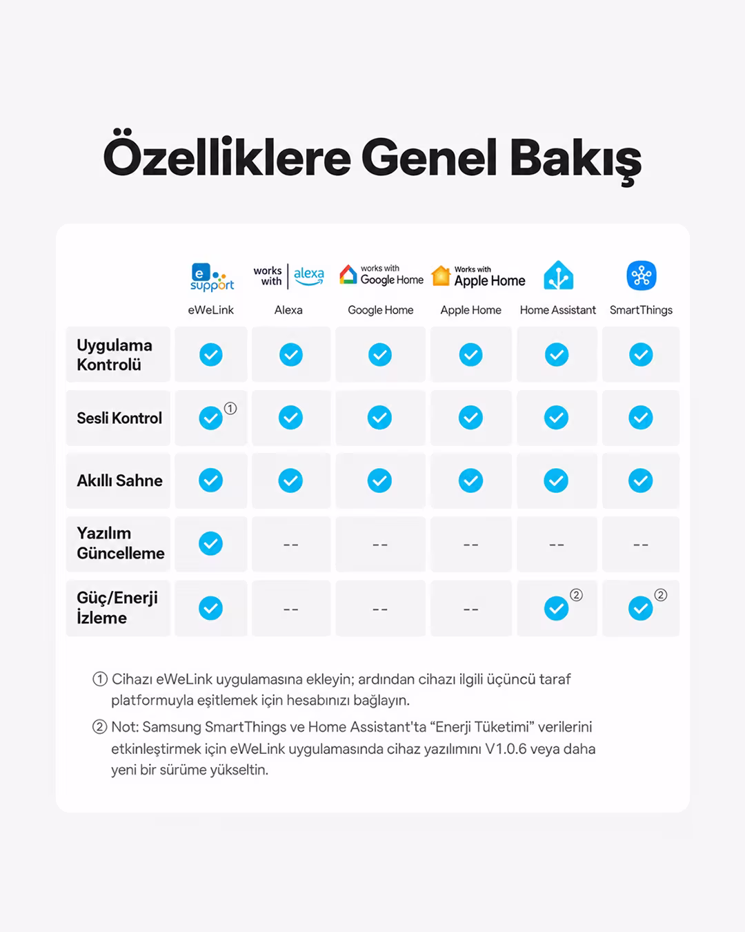 SONOFF S61s Dış Mekan Matter Akıllı Priz