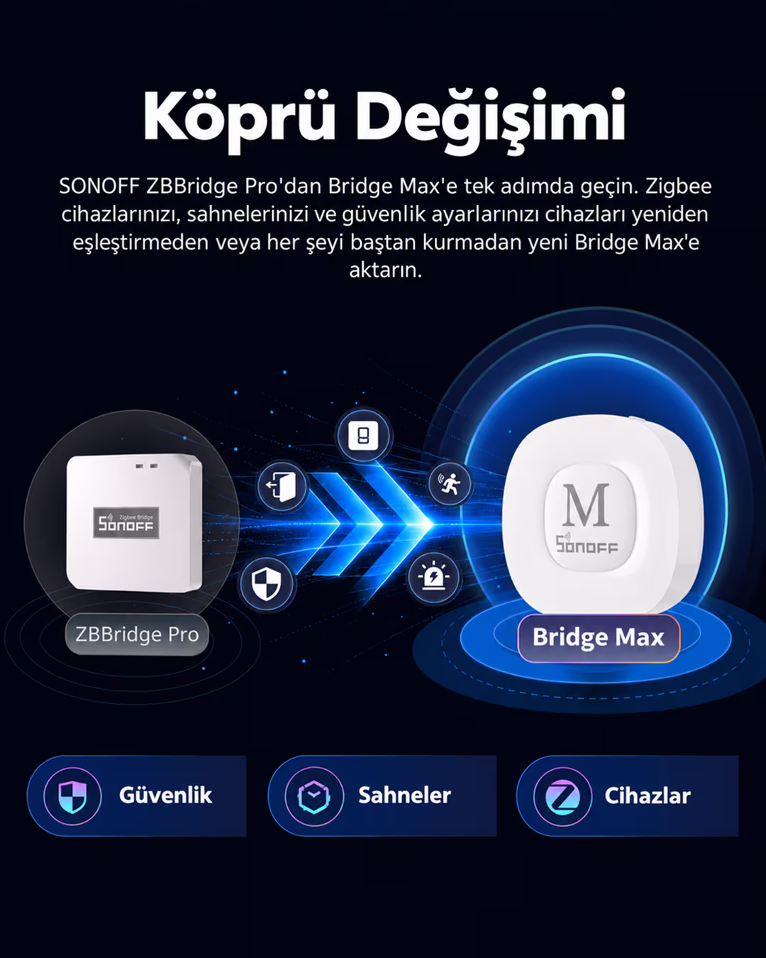 SONOFF Zigbee Bridge Max Matter Destekli