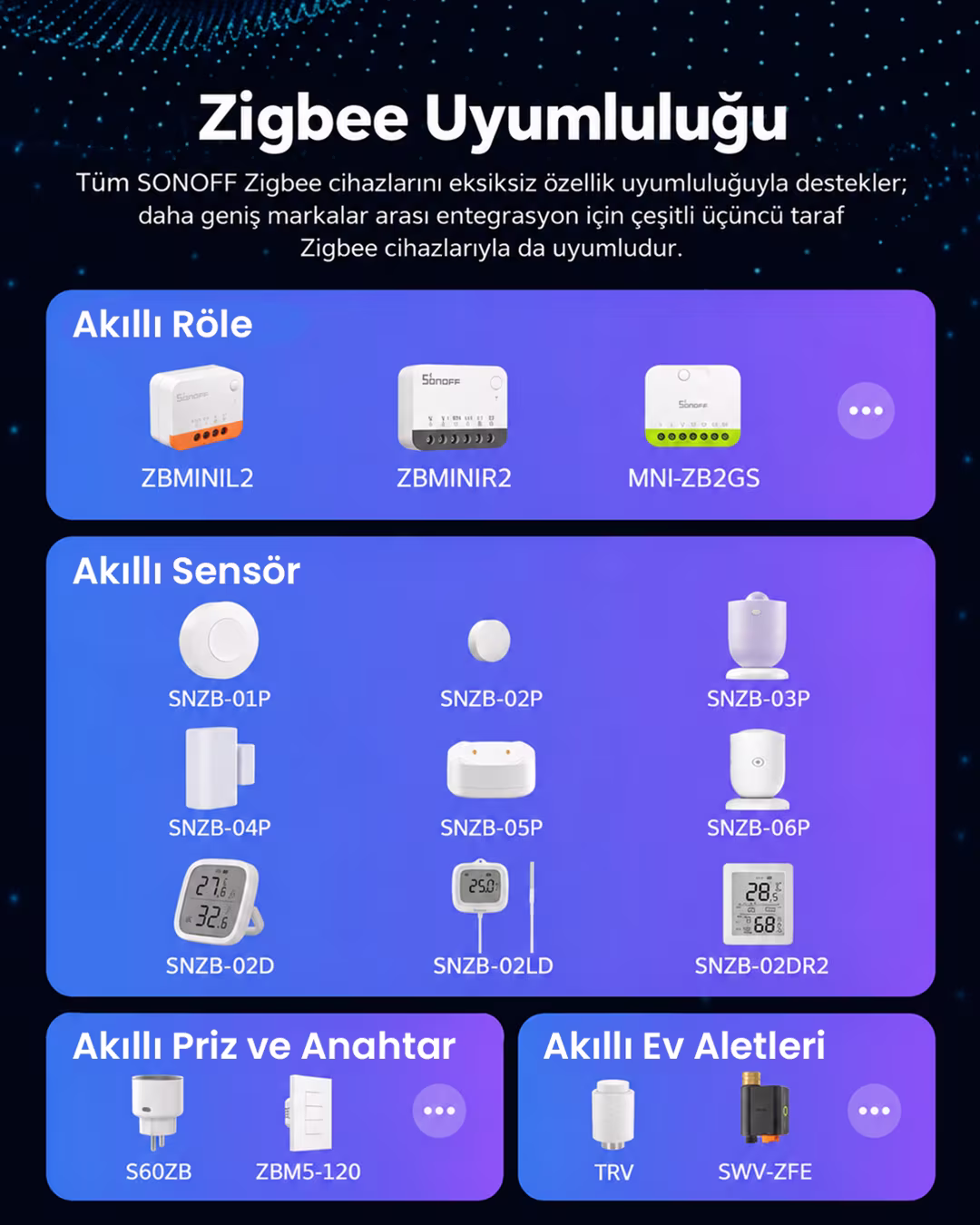 SONOFF Zigbee Bridge Max Matter Destekli