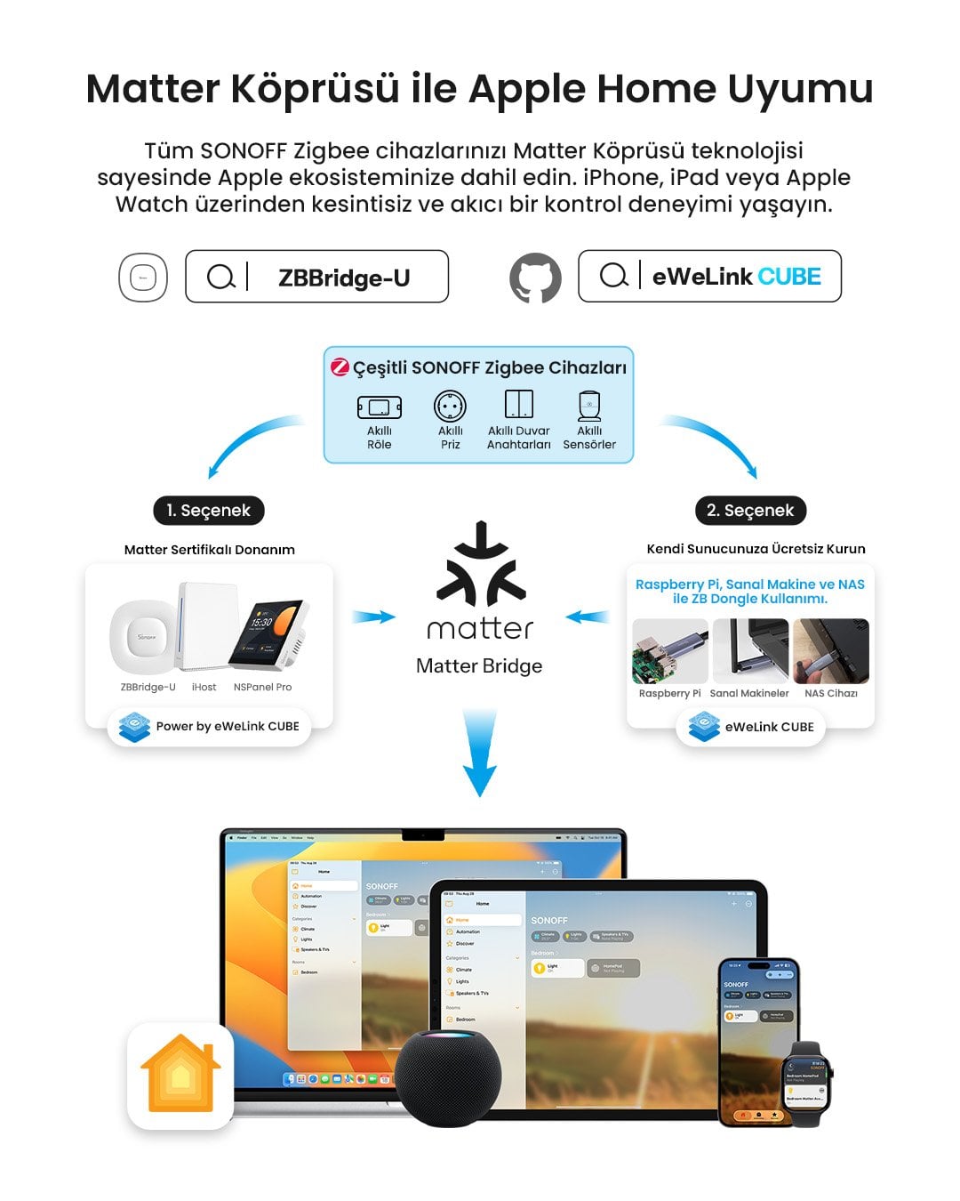 SONOFF Zigbee Dimmer Akıllı Röle | Mini-ZBDim
