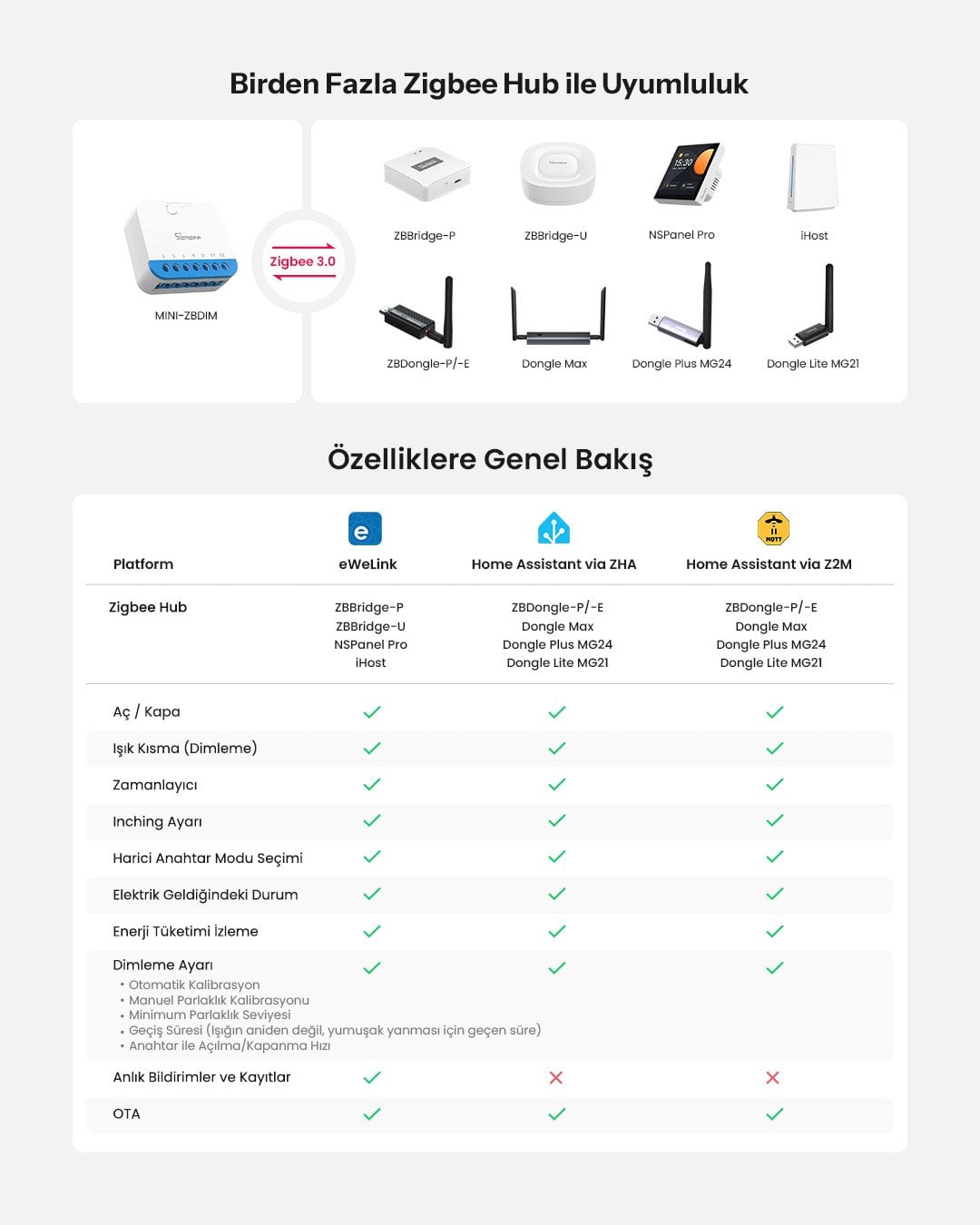 SONOFF Zigbee Dimmer Akıllı Röle | Mini-ZBDim