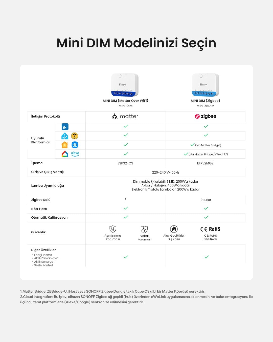 Zigbee Dimmer Akıllı Röle | Mini-ZBDim