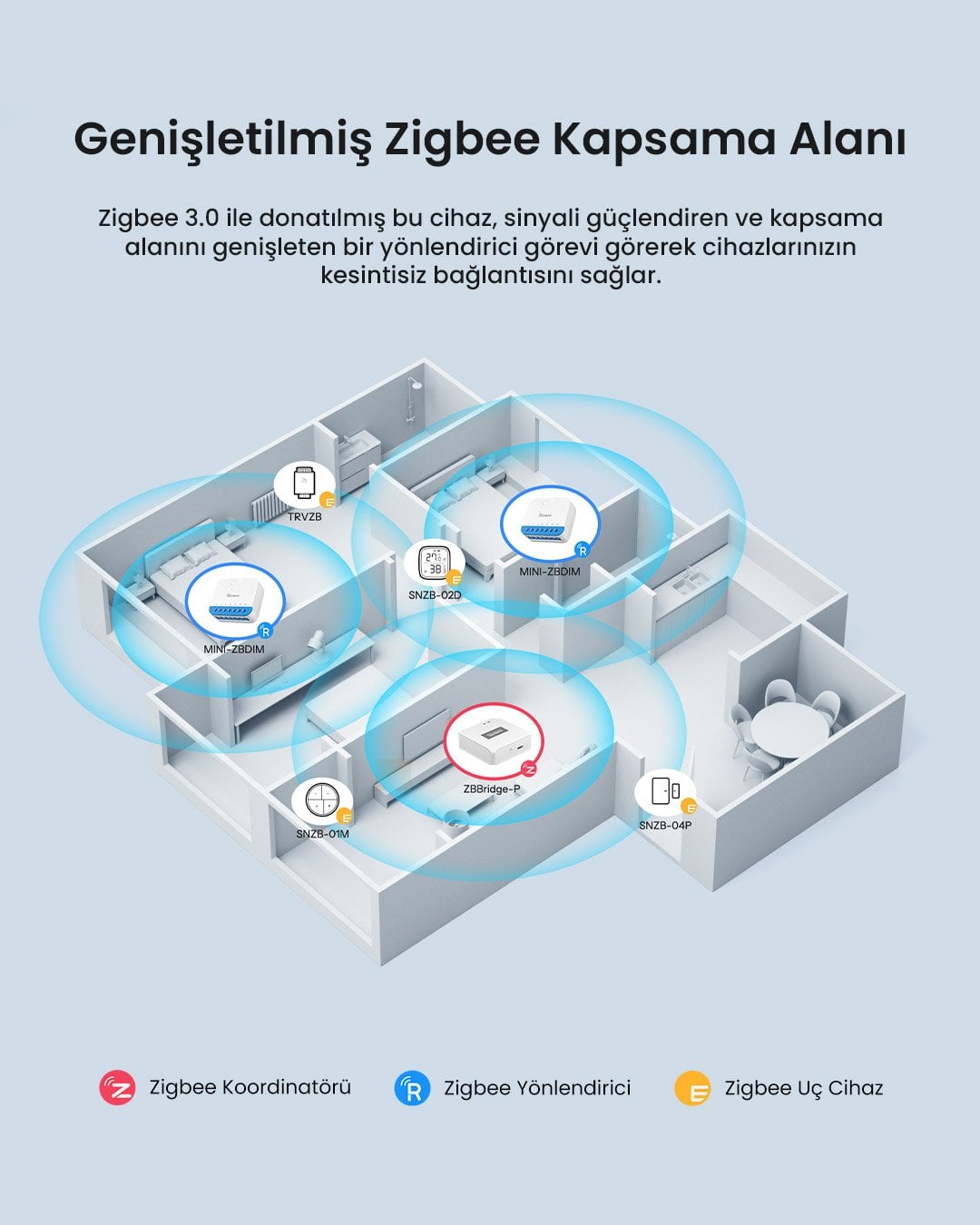 SONOFF Zigbee Dimmer Akıllı Röle | Mini-ZBDim