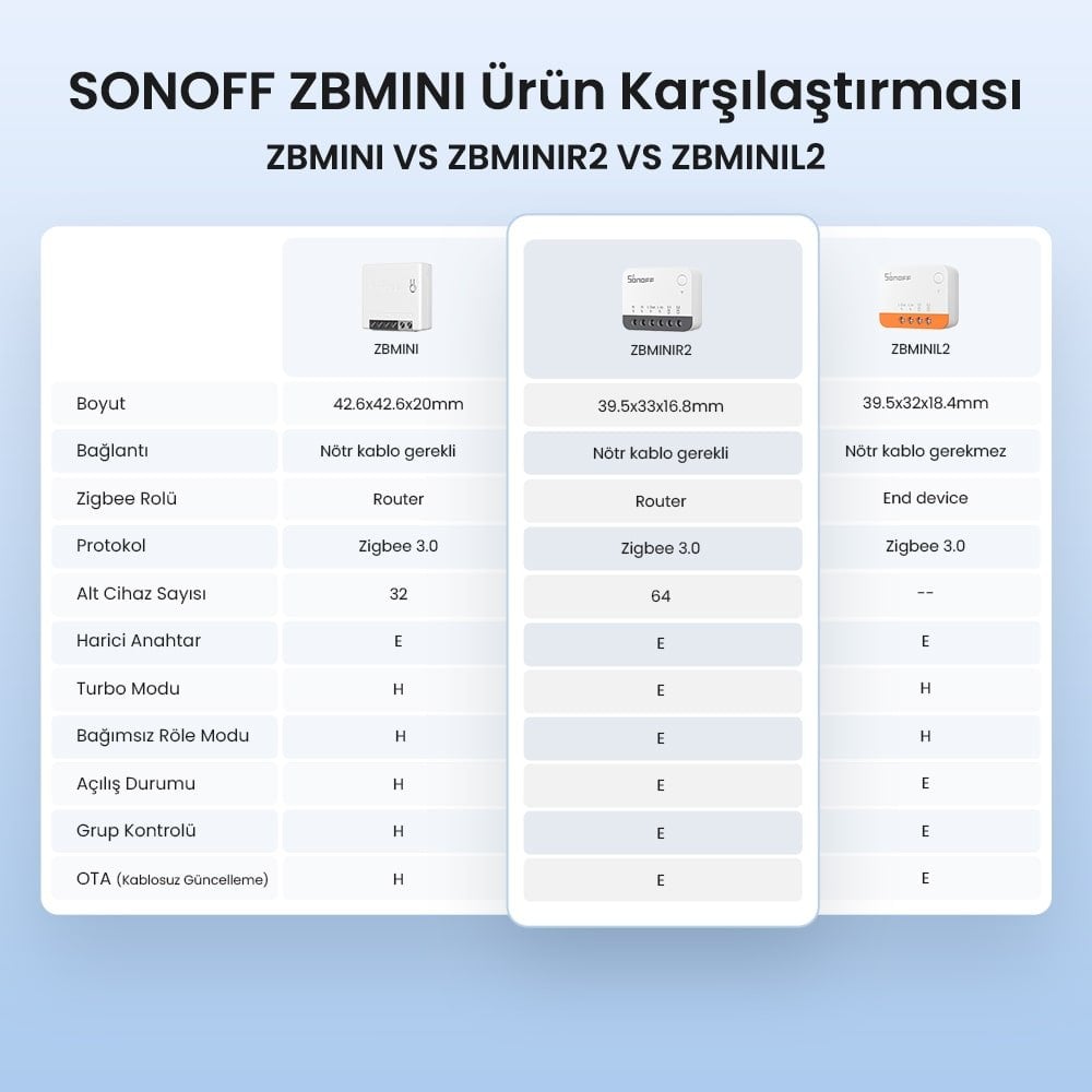 SONOFF ZigBee Mini R2 Akıllı Röle