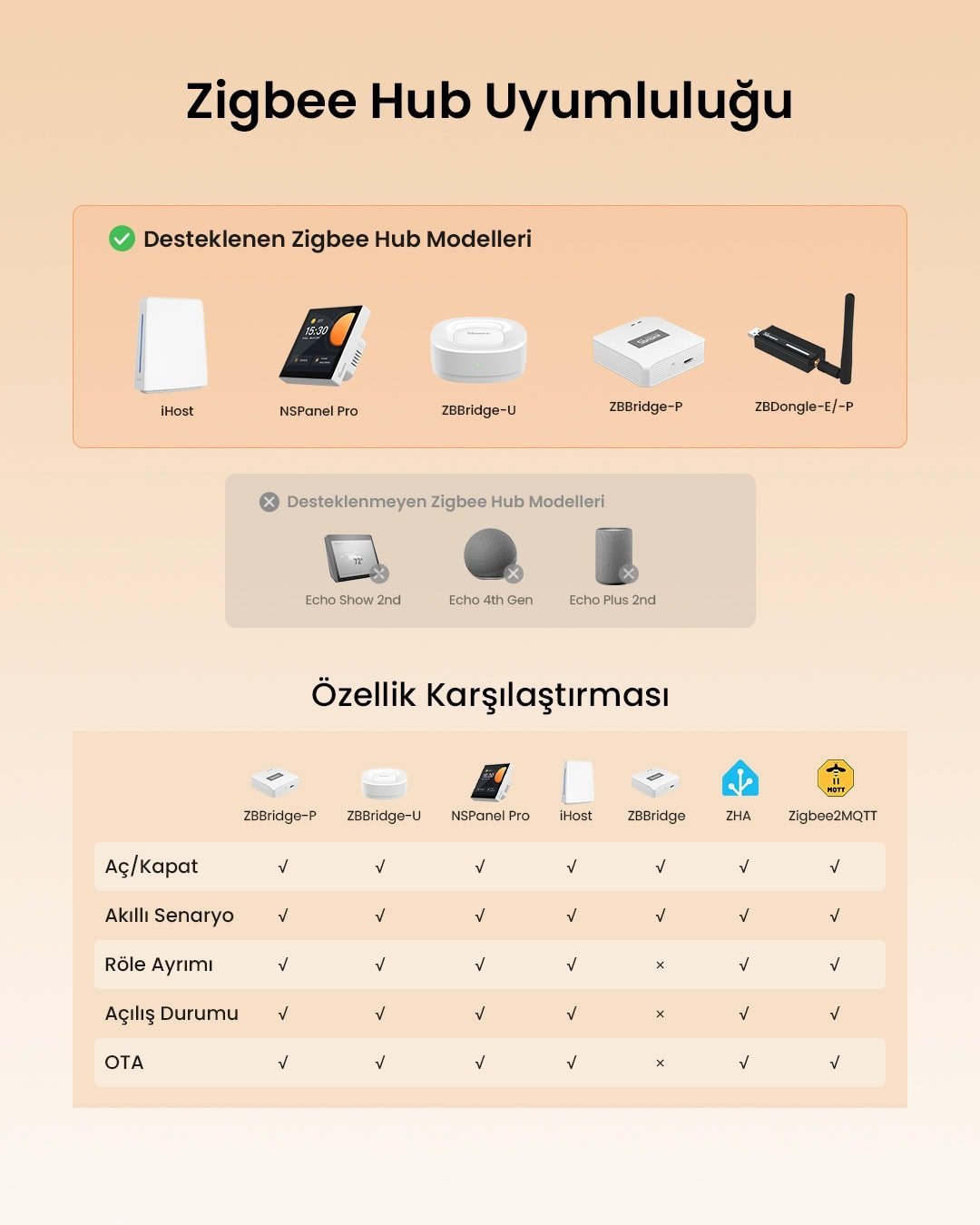 ZBM5-1c-86w ZigBee Akıllı Duvar Anahtarı Nötr ve Nötrsüz Uyumlu