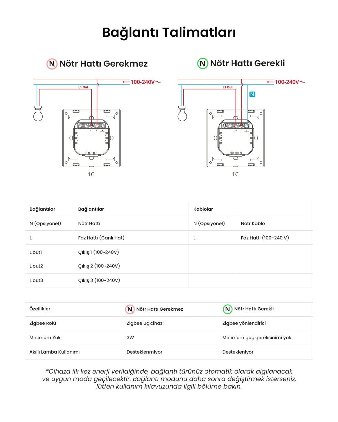 ZBM5-3c-86w ZigBee Akıllı Duvar Anahtarı Nötr ve Nötrsüz Uyumlu