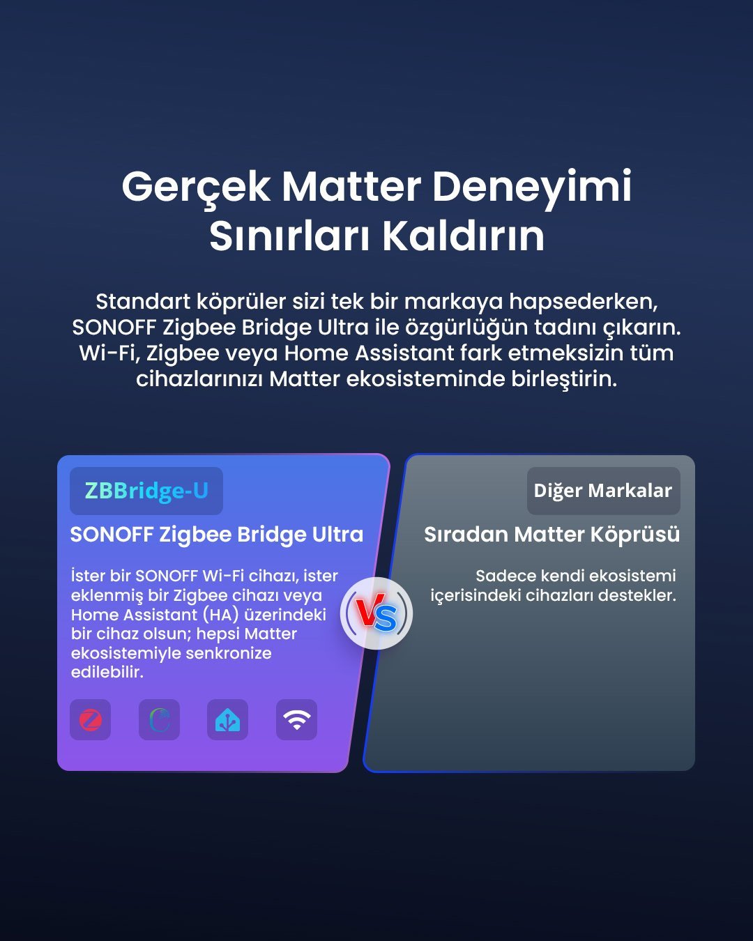 SONOFF ZigBee Bridge ULTRA