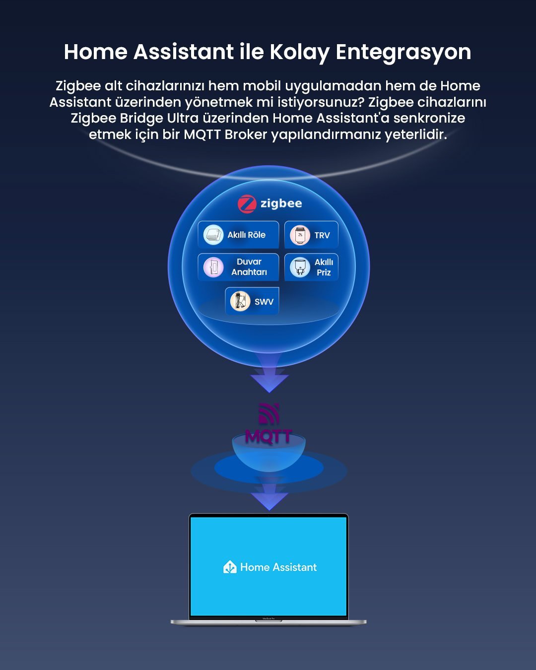 SONOFF ZigBee Bridge ULTRA